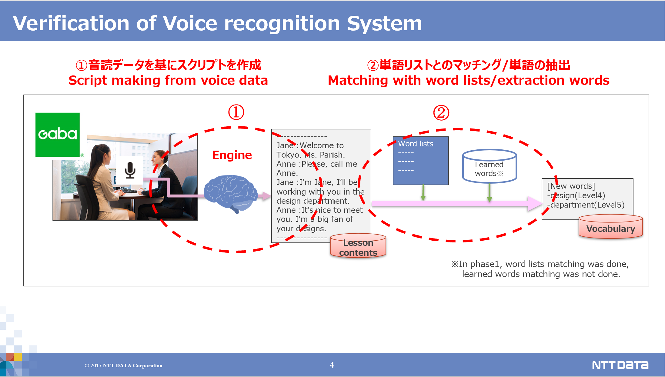 Screenshot of Voice Recognition Engine testing